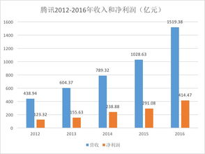 公司市值如何算的？