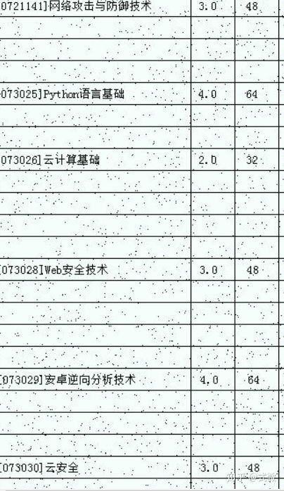 计算机网络技术和计算机应用技术有什么区别