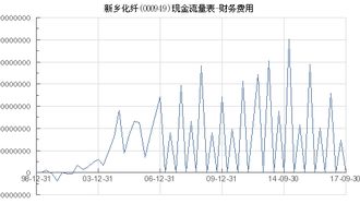 新乡化纤000949开盘价格是多少