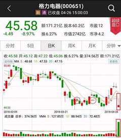 今天格力电器大宗交易成交价为55.29元,收盘价为59.43己,这样对该股是利好还是利空