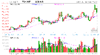 东阿阿胶股份有限公司真的是个最好的事业机会?新人市场怎么运作的呢??