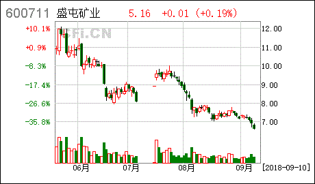 盛屯矿业 有色金属主营什么 比如 是锡 还是 铝 。