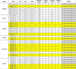 上个月我买了5万块钱的中行理财产品，56天，收益是百分之4.1，56天之后我的收益是多少钱，?