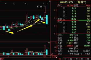 上海电气股票近况如何