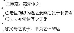 高一语文触龙说赵太后练习试卷及参考答案 精英家教网 