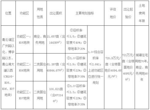 同一项目有两个地块，容积率是40%，要每个地块都是40%还是总和是40%就可以？容积率要分开算么?