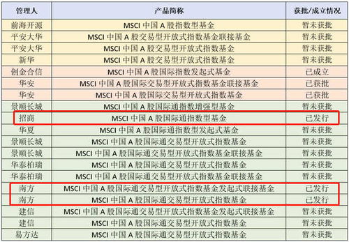 msci指数基金持仓