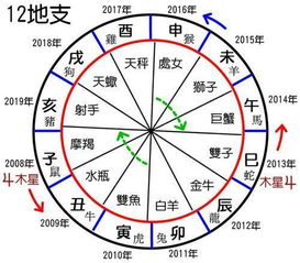 理通了,八字就通了,八字最简单的 理法 适合新手