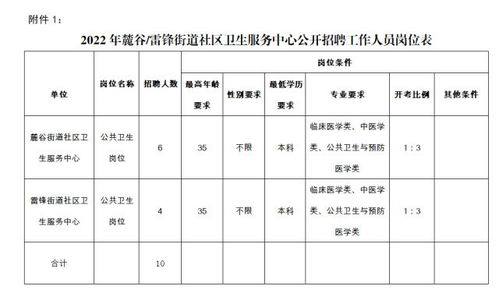 一个集团公司从职位表从上至下都是些什么？