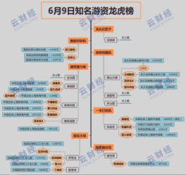 如何才能查看沪深股市每日的交易龙虎榜