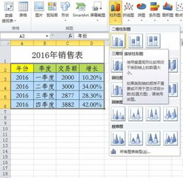 excel表格中的数据怎么制作成组合图表