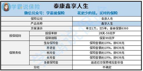 家人给我购买了泰康鑫享人生年金保险 分红型 ,怎么退保 (泰康投保人和被保险人的区别)