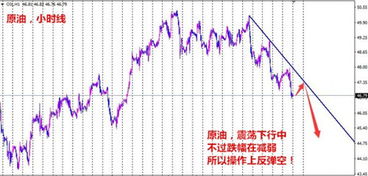实时原油价格(原油价格预测)  国际外盘期货  第3张