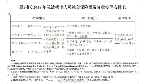 长啥灵活就业养老保险待遇,长沙灵活就业社保多少钱一个月?