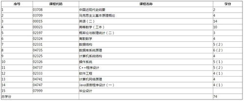 在山东自考,计算机专业可以选哪所学校,考哪些科目