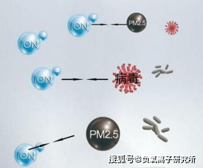 负离子 负氧离子 空气负离子有什么区别