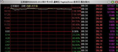 为什么002600 ，首次上涨都达到160% ，没有临时停牌呢？