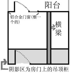 卧室有梁,房门和阳台门正对着,床怎么放