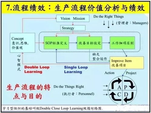 制造流程改善与优化 建议收藏 