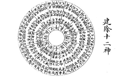 奇门遁甲知识 详解天三门地四户在奇门遁甲中的正确用法与十二月建应用点窍