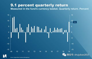 世界10大主权财富基金有哪些？