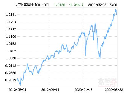 汇添富国企创新股票型基金可以随时申购和赎回吗