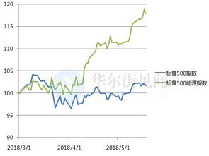 DOW J 股是什么 股