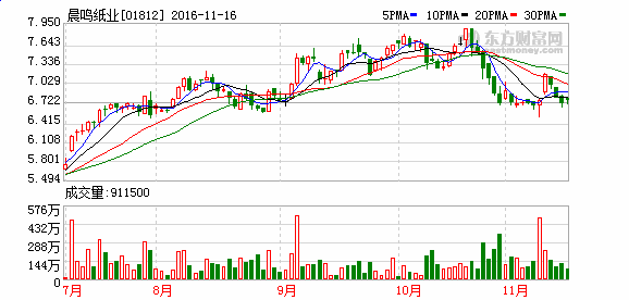 晨鸣纸业股票为什么停牌