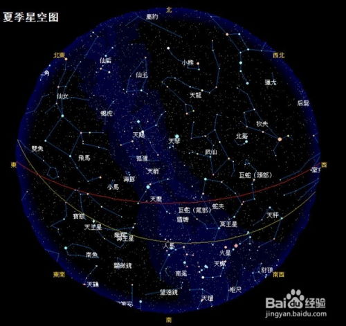 十二星座分析大全 星座的学术的基本情况 