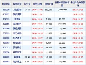 新股申购的网下发行和网上发行是怎么回事？