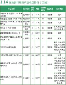 手上的基金显示浮动盈亏-3889 累计收益2300多，到底是赚了还是亏了？