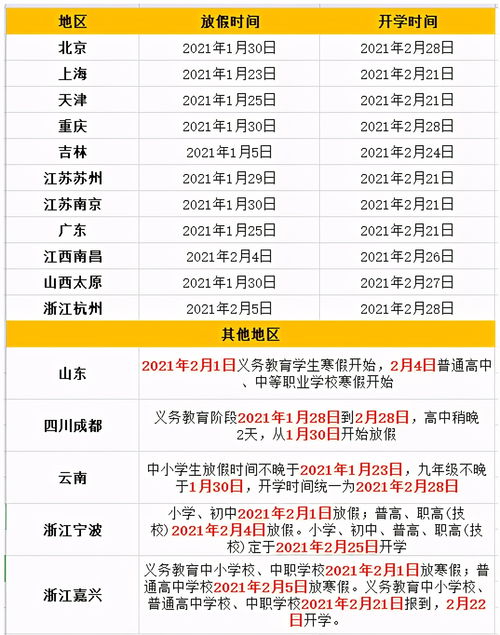 此地官宣 1月1日起,放寒假 放寒假 附全国各地中小学生放假时间表