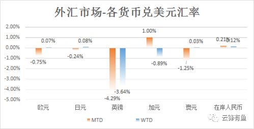 发达国家们给全球经济复苏拖后腿了