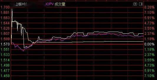 股票怎样与ETF套利，我们散户可以吗？