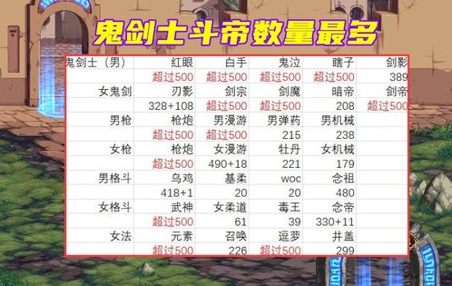 DNF 国服3万名斗帝登场 全身红12起步,这才是真正的国服巅峰