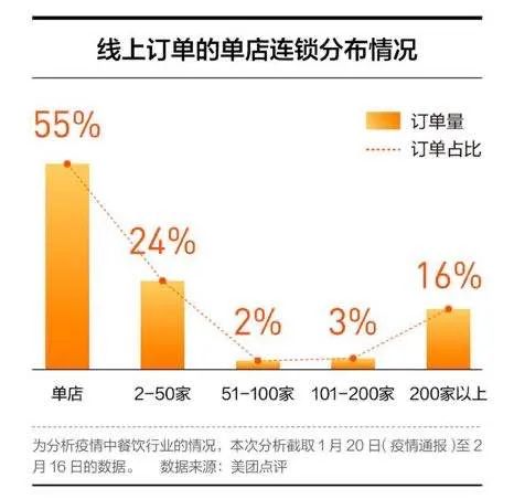 如何提升业绩的20个技巧