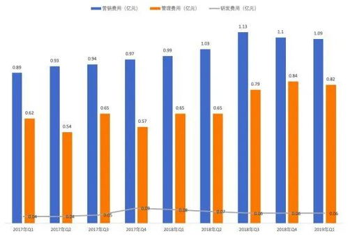 美联英语5个级别的价格分别是多少？