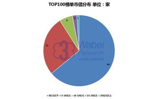 新三板公司怎样实现市值提升