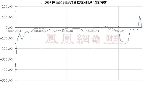 利息保障倍数计算公式