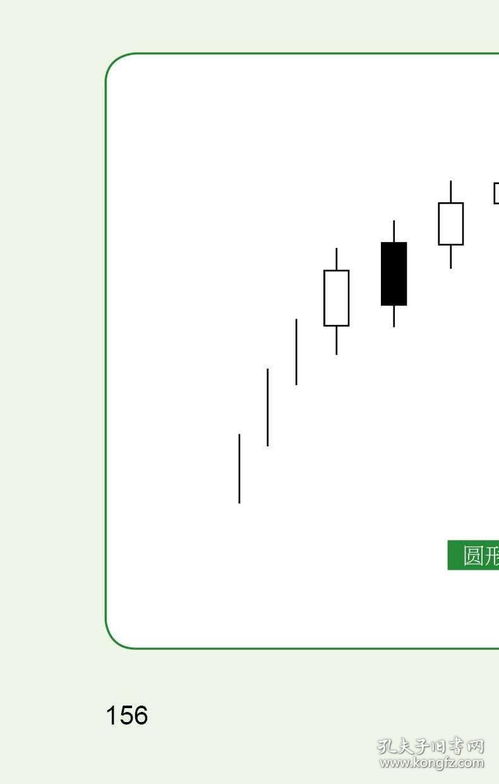 日本蠟燭圖技術是關於股票還是期貨的書?