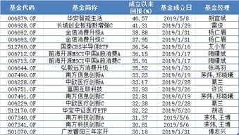 买基金是买新基金好（刚成立的），还是买开放的好。区别在那