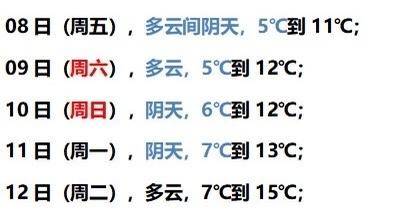 广州街坊 各区寒冷橙色 森林火险红色预警均已生效