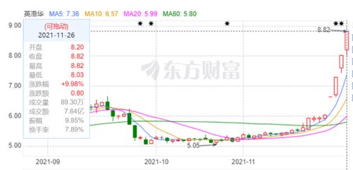 稀土，南方的，有关的股票的代号？