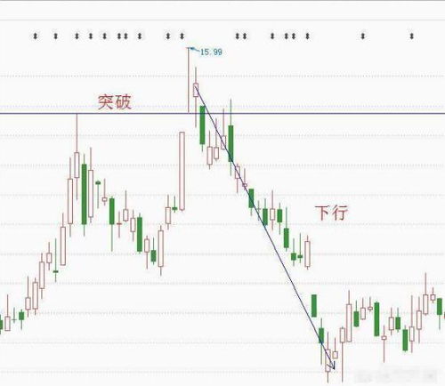 一只股票如何分批买入