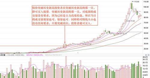 突破历史新高的股票还要不要持有