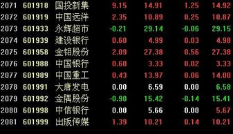中国股票里一共有多少资金