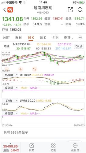 加仓0.5成是什么意思