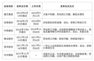 工程施工类企业现在能做IPO吗