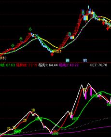 通达信跟庄吃肉指标 为什么会老变