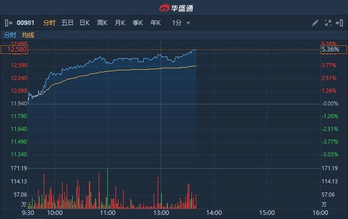 青山集团股票代码600103